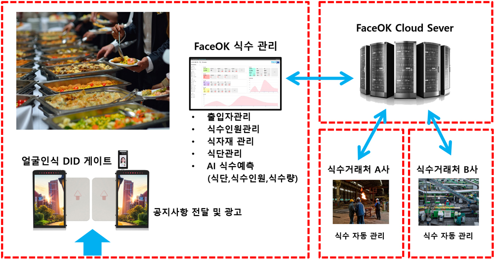 식수 클라우드